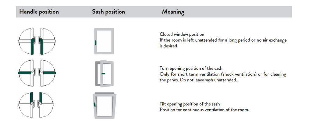 Traditional timber casement hinge and stay compared with tilt-and-turn perimeter hardware and compression seals